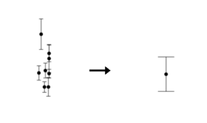 Combining data points diagram